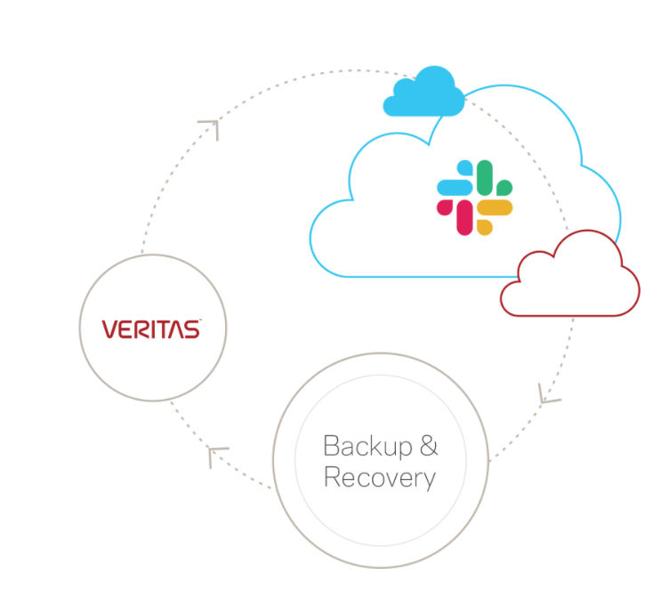 Fortifying Collaborative Integrity- Navigating the Nexus of Slack Backups and Cloud Data